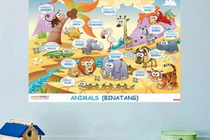 Poster Bahasa Inggris untuk Alternatif Aktivitas yang Berguna bagi Perkembangan Putra Putri pada saat Usia Perkembangan