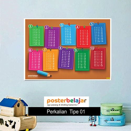 mainan anak edukatif poster pendidikan Poster Belajar tipe matematika