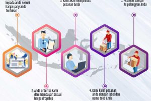 Tips Memilih Bisnis Sampingan (Bagian 3) : Bisa Dropship