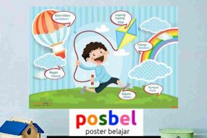 Jual Poster Edukasi Pendidikan, HP/WA : 0812-8490-8806, Poster Menigkatkan Ketertarikan Anak Dalam Belajar