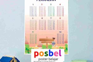Jual Poster Belajar perkalian, No Hp/WA : 0812-8490-8806, Hasil cetakan tajam, sehingga tampak sangat berkualitas.