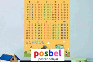 Jual Poster Pembagian, No HP/WA : 0812-8490-8806. Membantu anak dalam belajar.