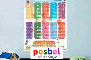 Jual Poster Gambar Pengurangan, HP/WA : 0812-8490-8806. Anak Belajar Pengurangan Dengan Senang.