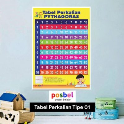 mockup Tembok POSBEL tabel perkalian tipe 01